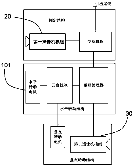 Box camera and dome camera integrated dynamic face snapshotting special-purpose video camera and dynamic face snapshotting method