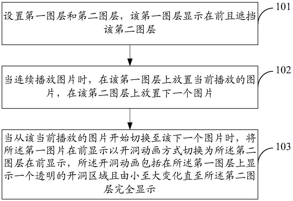 Method and device for dynamically switching images