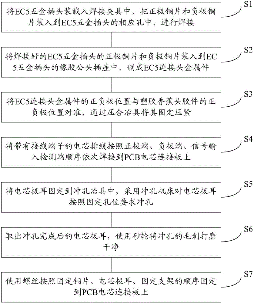 Ignition battery assembling method for preventing high-temperature contact