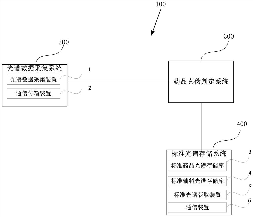 Drug authenticity judging system and drug authenticity judging method