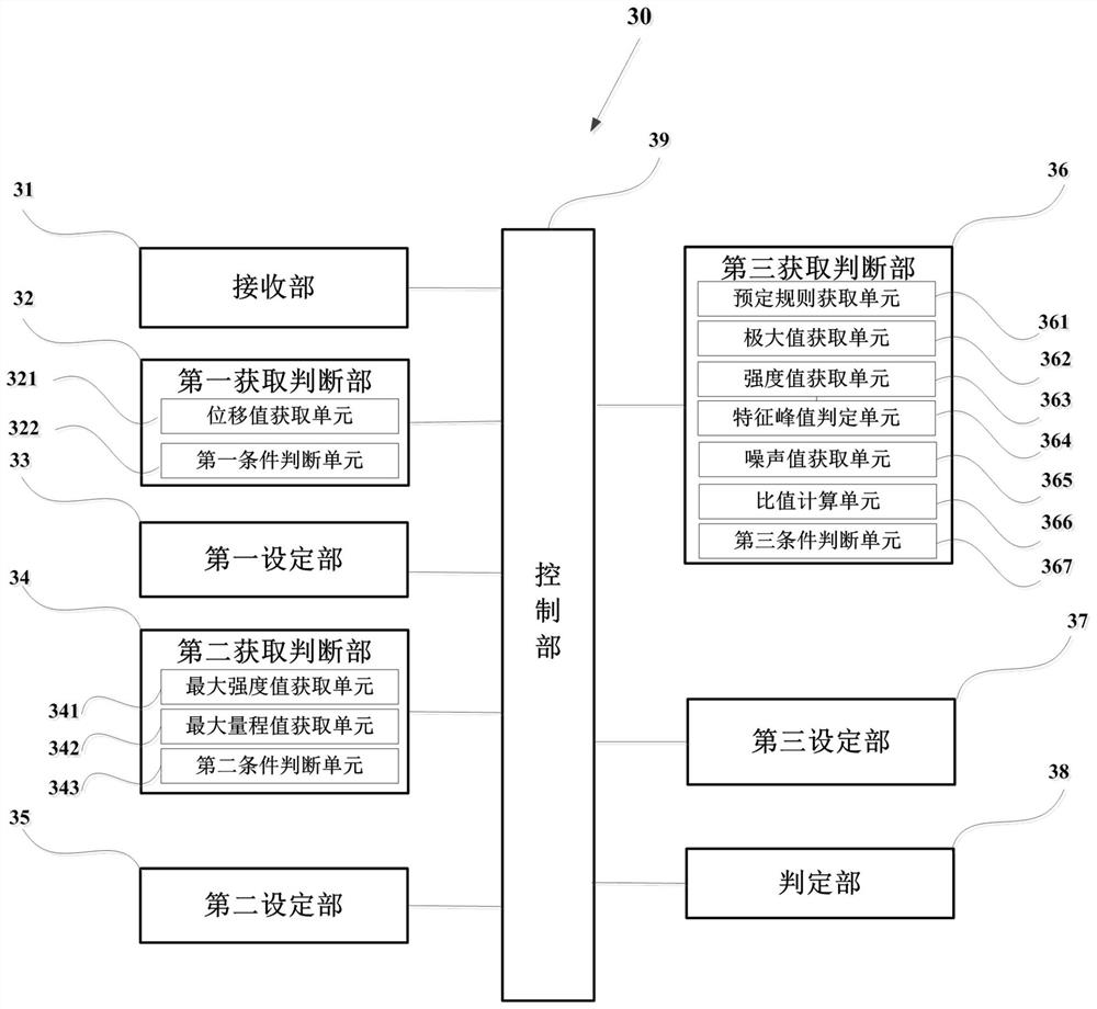 Drug authenticity judging system and drug authenticity judging method