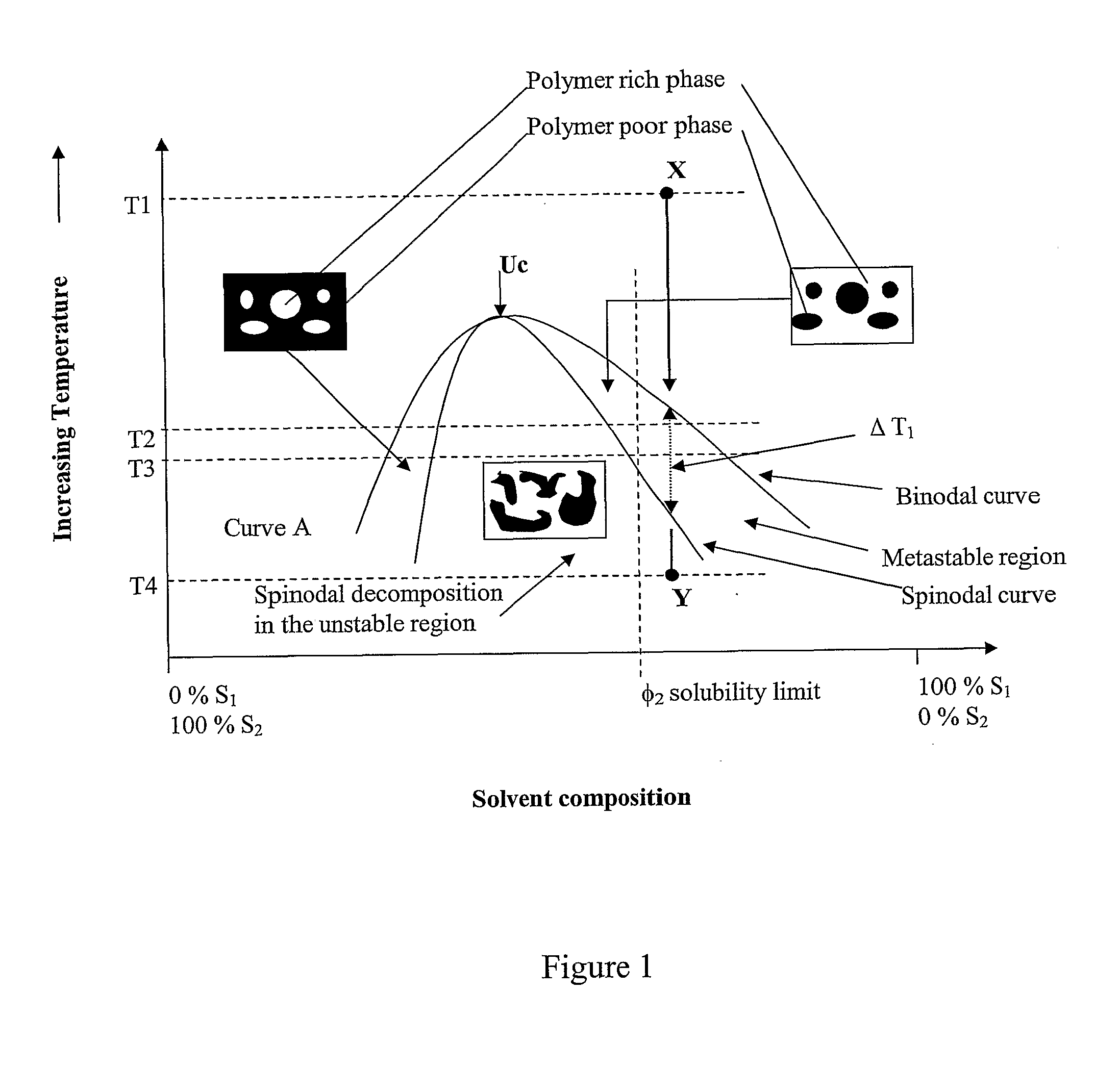 Porous polymer blend structures