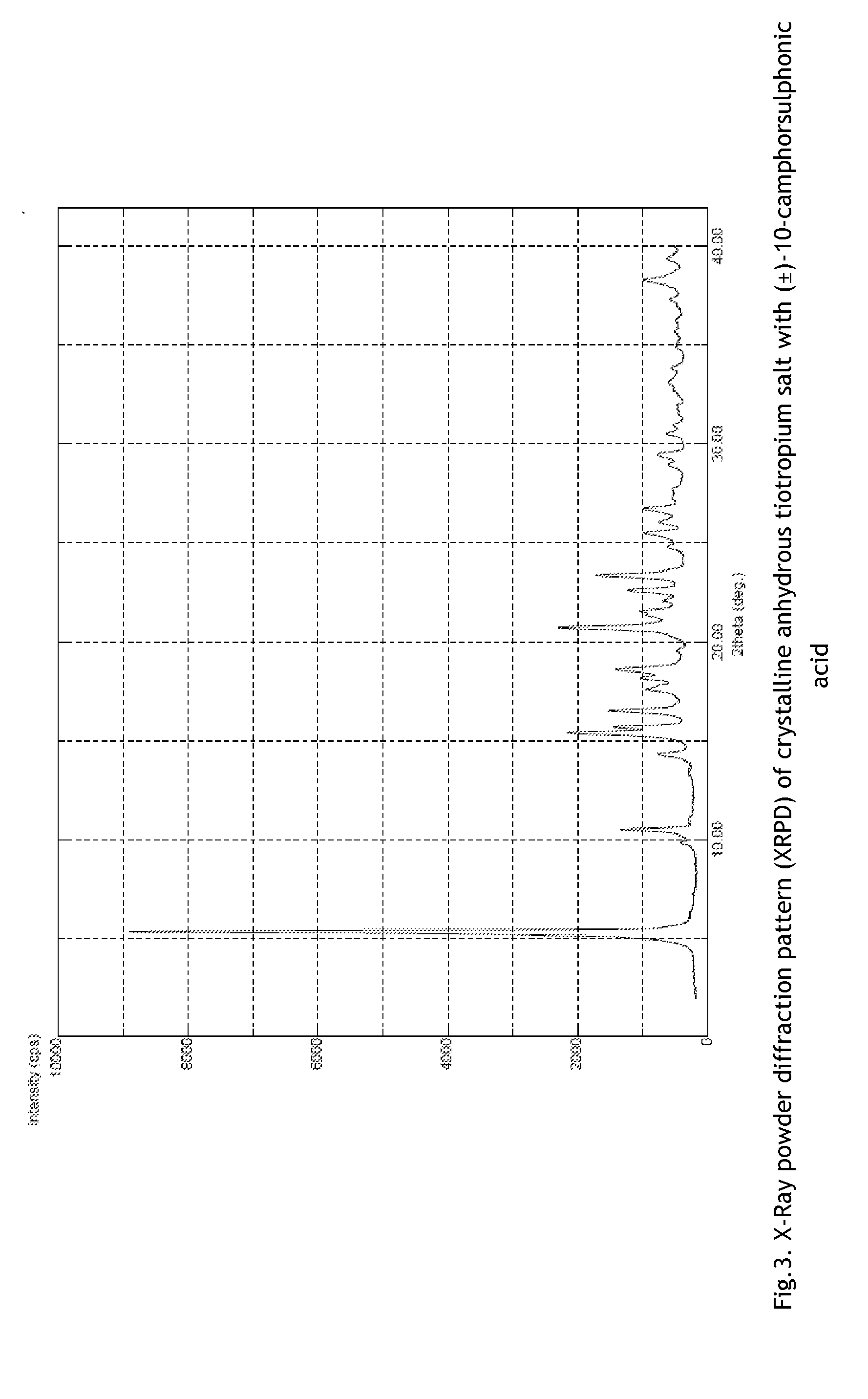 Salts of tiotropium with 10-camphorsulfonic acid