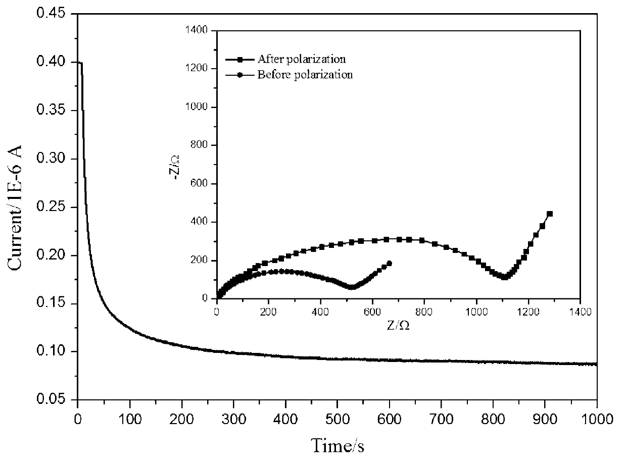 Preparation method of single-ionic conductor SiO2@Li&lt;+1&gt; with core-shell structure in polymer electrolyte