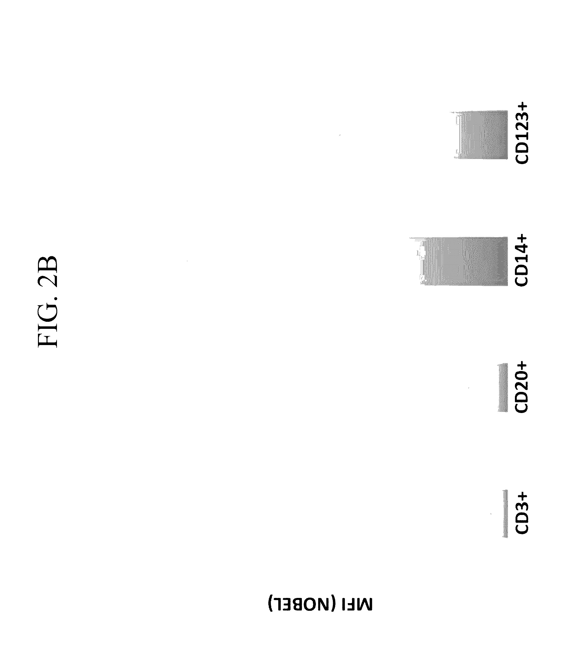 Methods and Compositions for Treating Cancers and Enhancing Therapeutic Immunity by Selectively Reducing Immunomodulatory M2 Monocytes