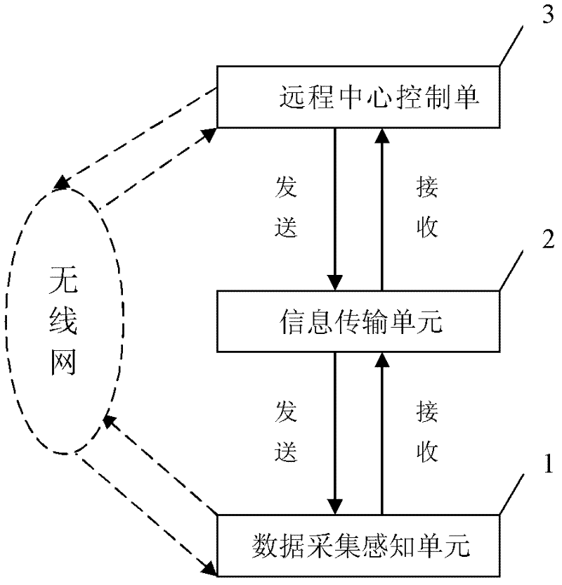 Remote fire-fighting supervisory safety assessment system based on internet of things (IOT) and control method thereof