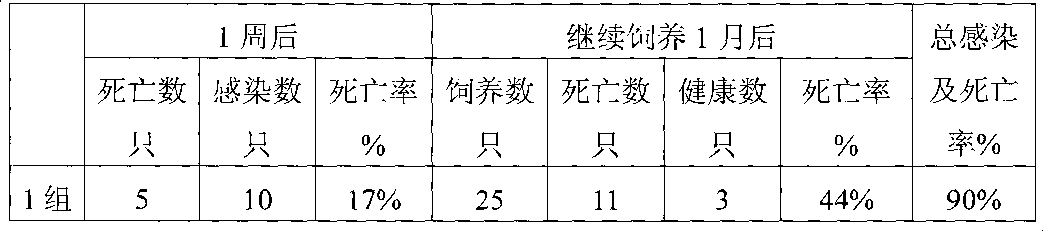 Intestine toxicity syndrome vaccine oral liquid synergistic agent for livestock, poultry and aquatic product, and preparation method thereof