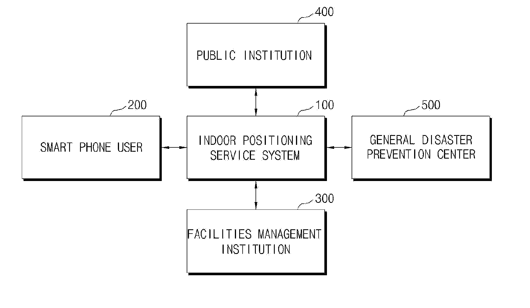 Indoor positioning service system usingbeacon nodes