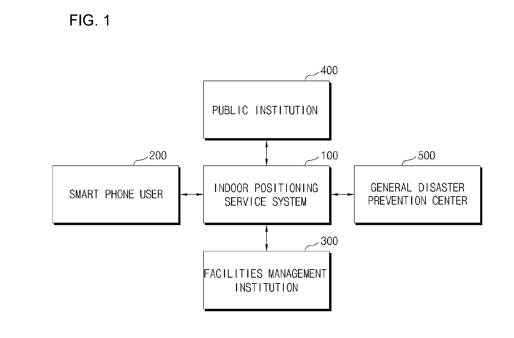 Indoor positioning service system usingbeacon nodes