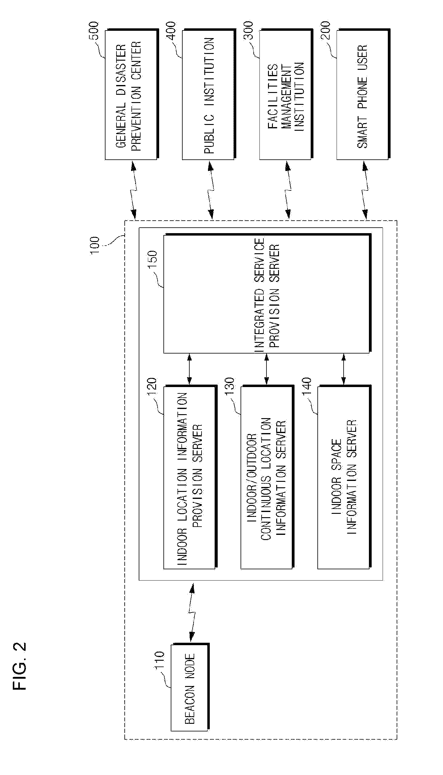 Indoor positioning service system usingbeacon nodes