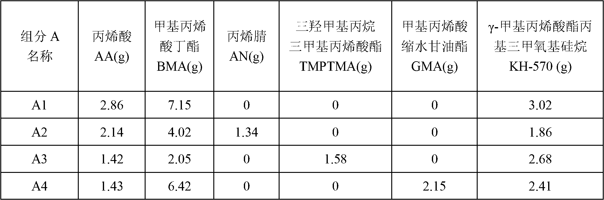 Preparation method of nano silicon dioxide/polyacrylate modified epoxy resin adhesive