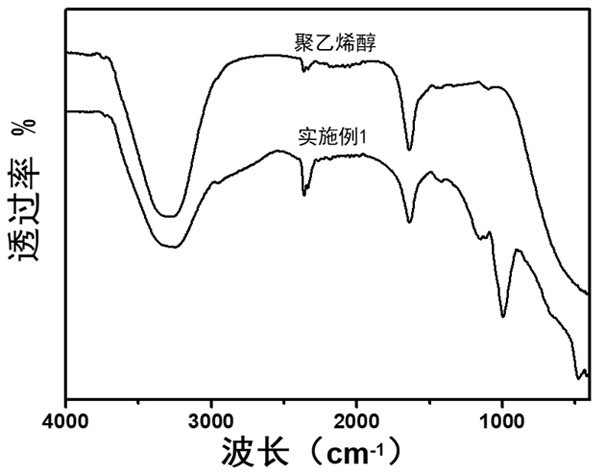 Novel hydrogel electrode patch for health monitoring and preparation method thereof