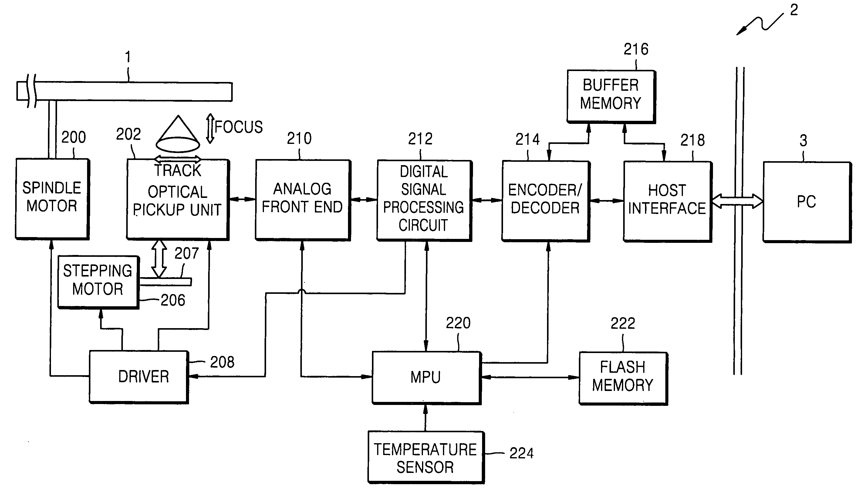 Method of compensating for write power of a light source in an optical disk apparatus and optical disk apparatus using the method