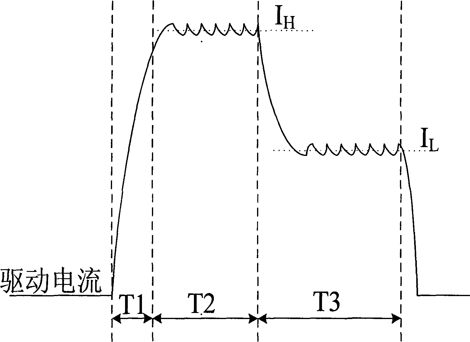 Generation method and apparatus for electromagnetic valve driving current