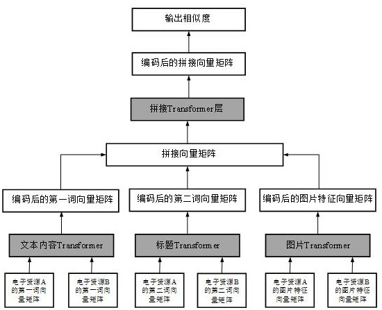 Printer security enhancement system and method and electronic equipment