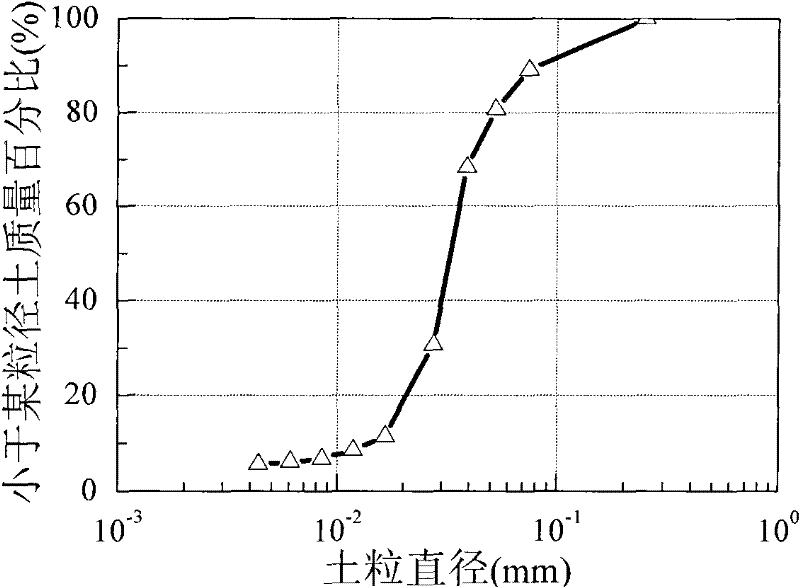 Method for preparing big-size model test soil body