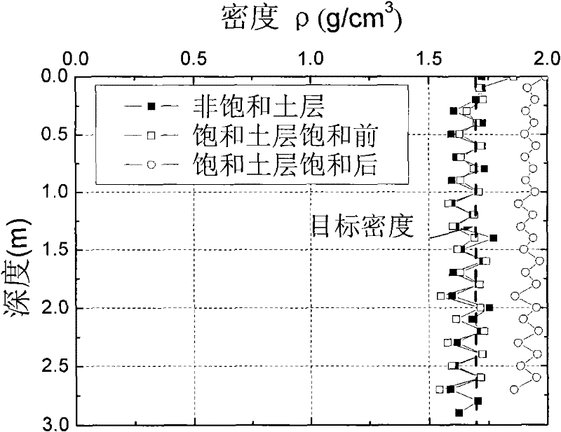 Method for preparing big-size model test soil body