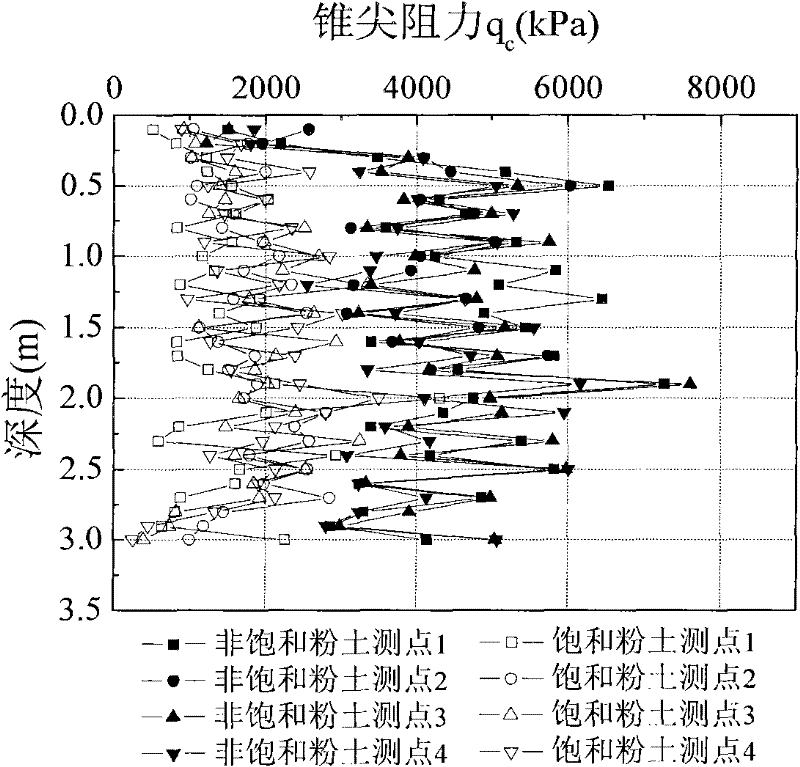 Method for preparing big-size model test soil body