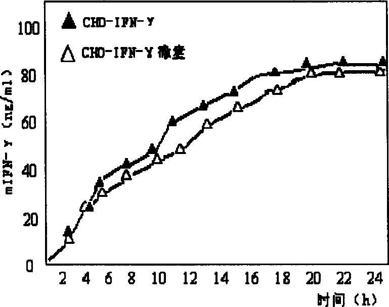 Method for preparing microcapsulized functional cell