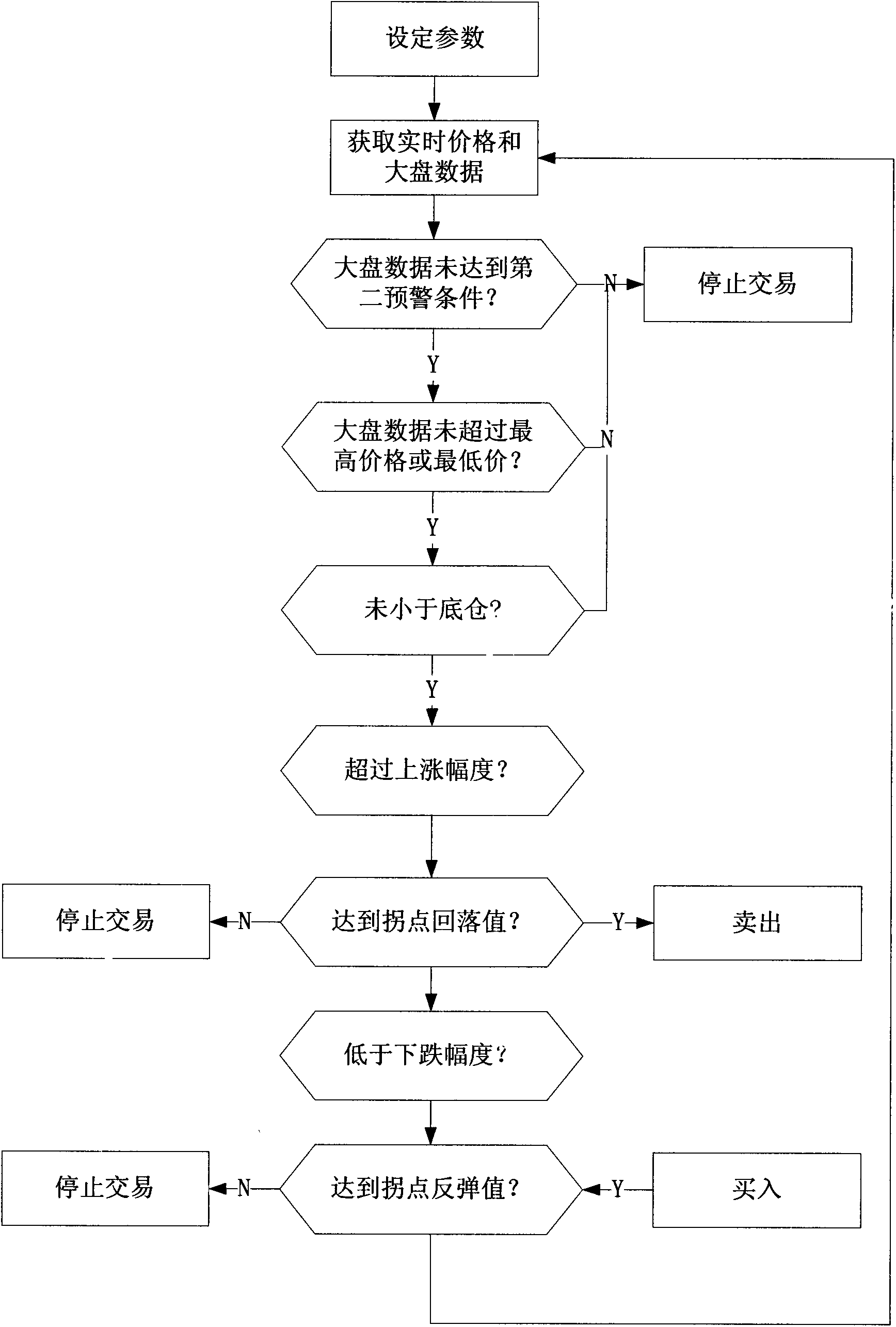 Method for monitoring stock transaction