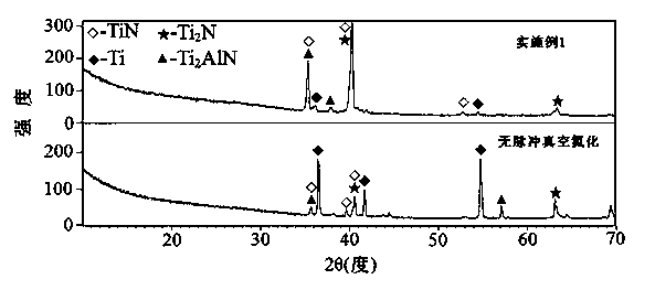 Low-pressure pulse vacuum nitriding method and low-pressure pulse vacuum nitriding device for titanium alloy