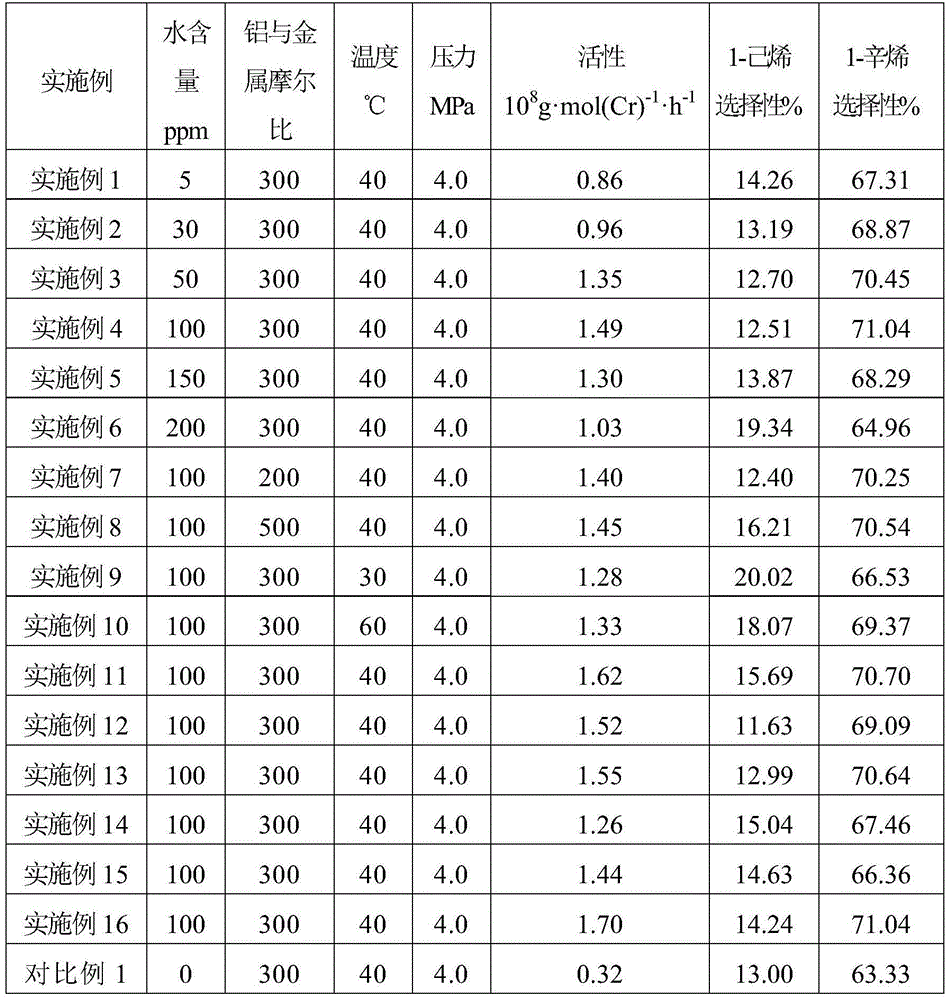 Ethylene tetrapolymerization catalyst composition and ethylene tetrapolymerization method