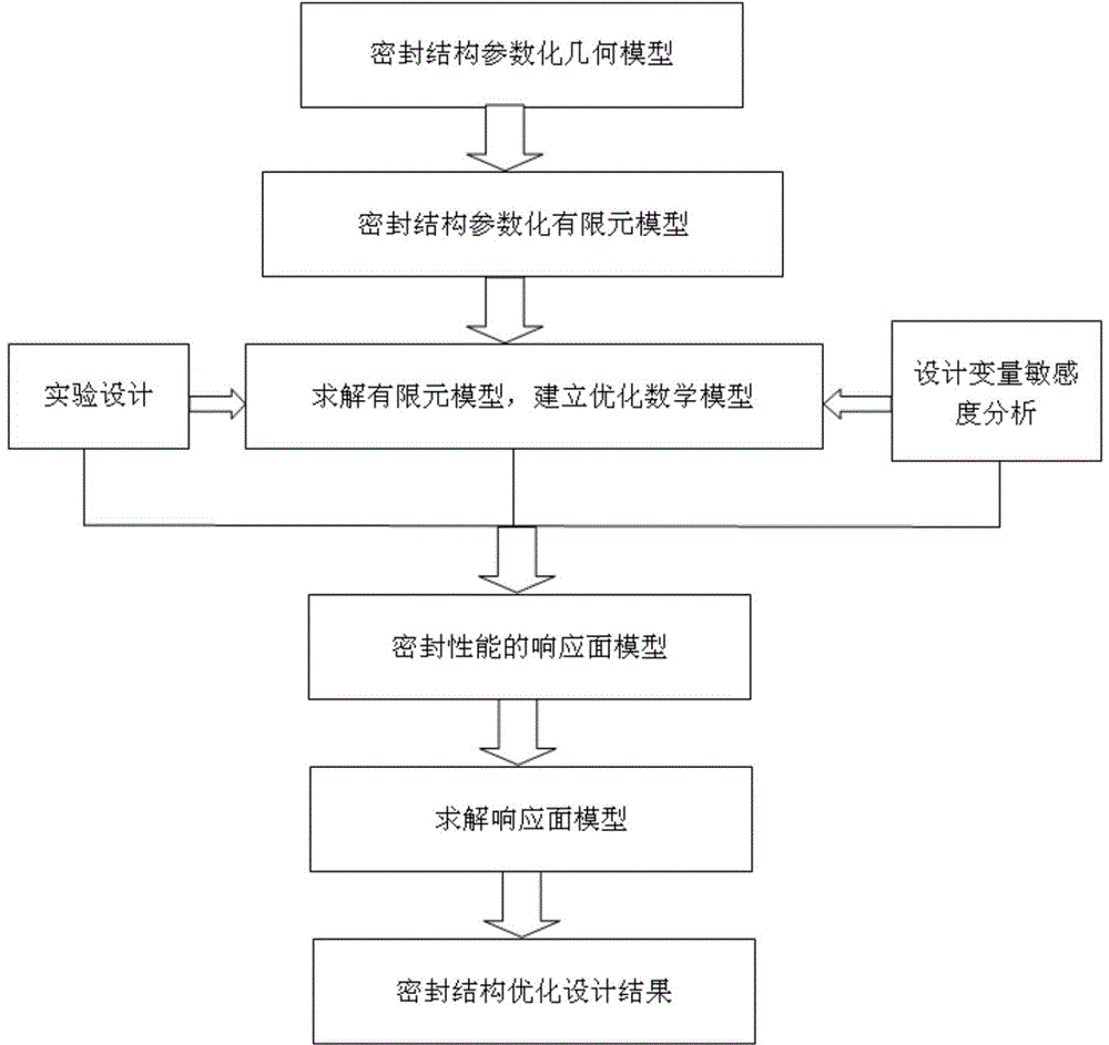 Optimization design method for oil casing screwed-joint sealing structure