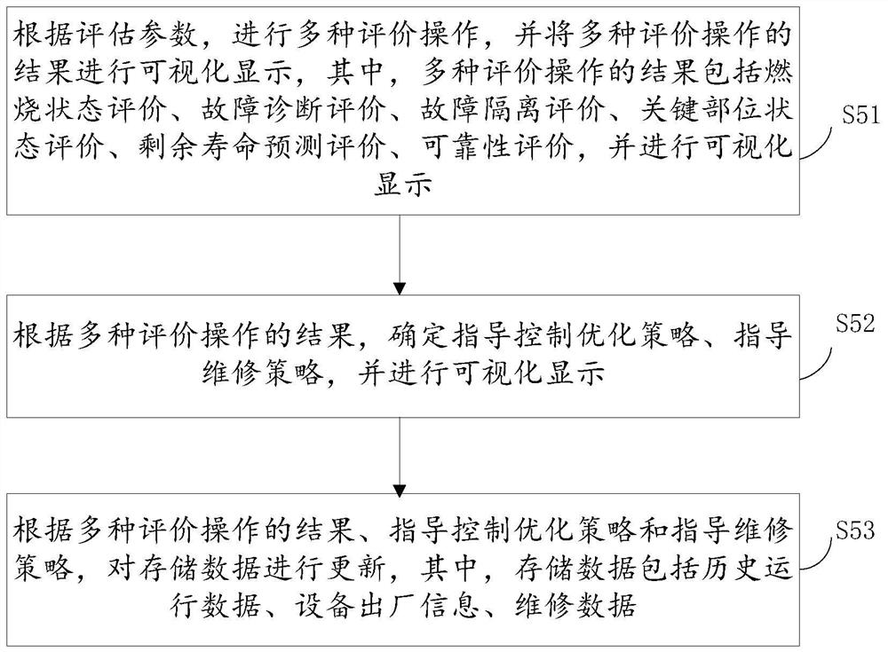 Marine engine state evaluation method and system based on digital twinning