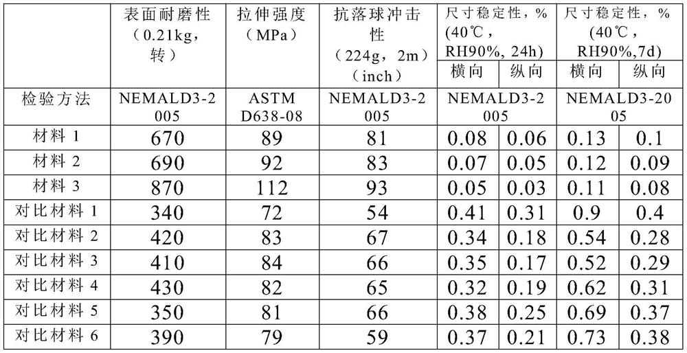 Energy-saving type humidity-regulating vitrified plate for building and preparation method thereof