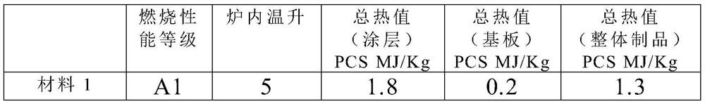 Energy-saving type humidity-regulating vitrified plate for building and preparation method thereof