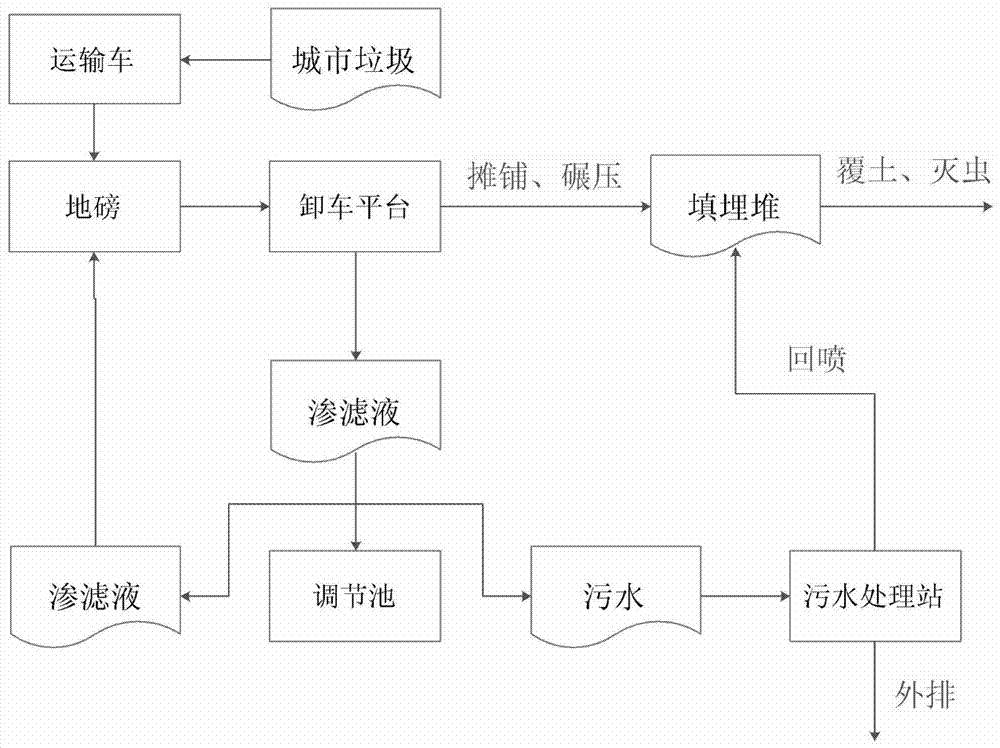 Comprehensive treatment method for municipal domestic garbage