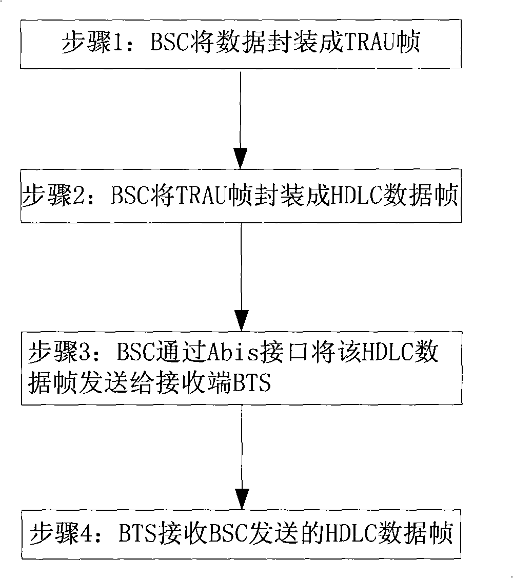 System, device and method for transmitting packet data