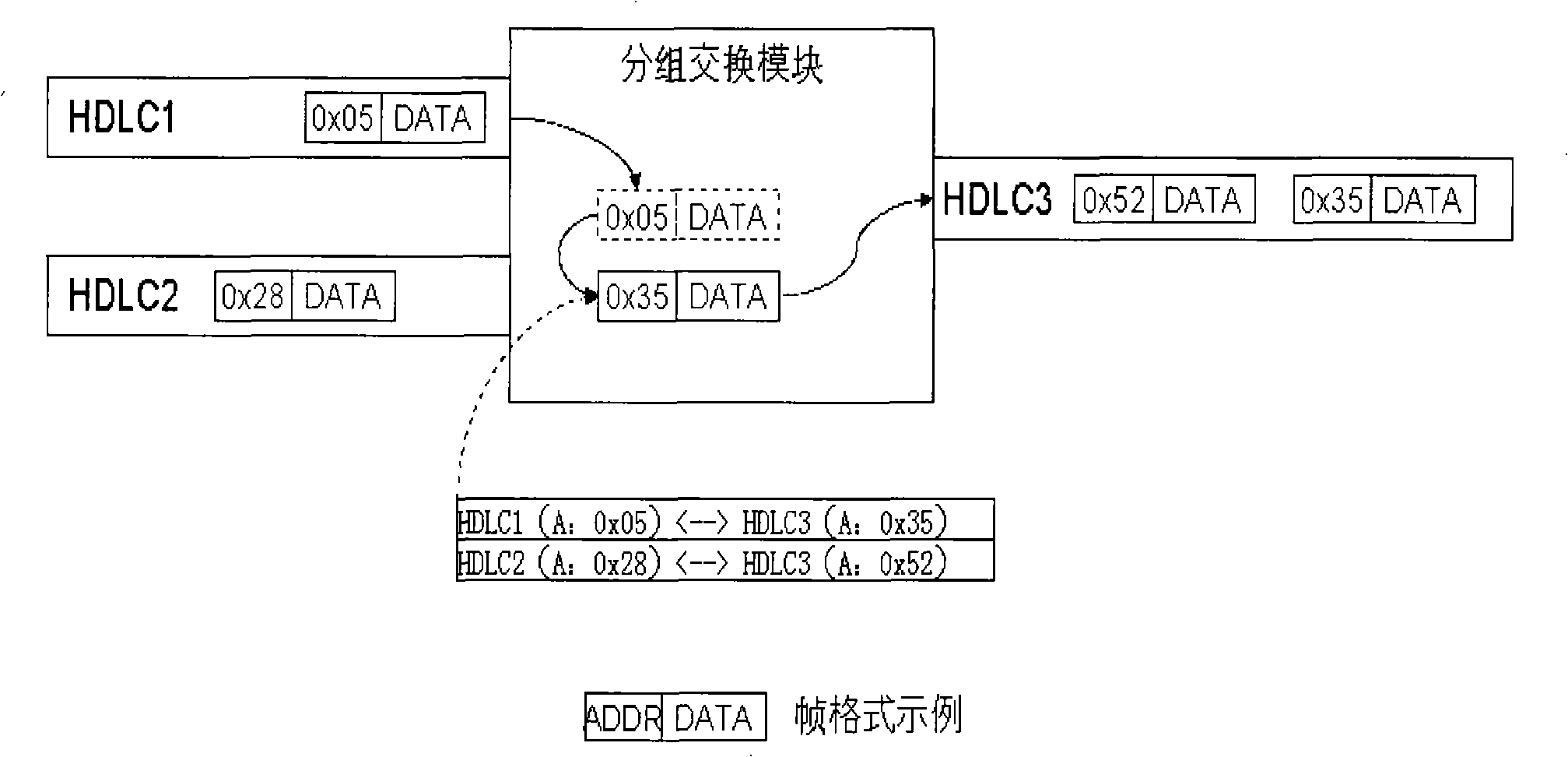 System, device and method for transmitting packet data