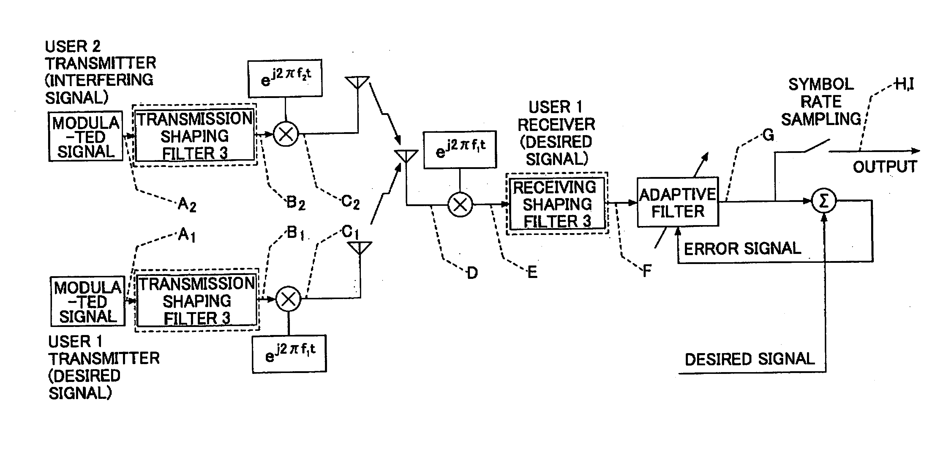 Communication device and communication method