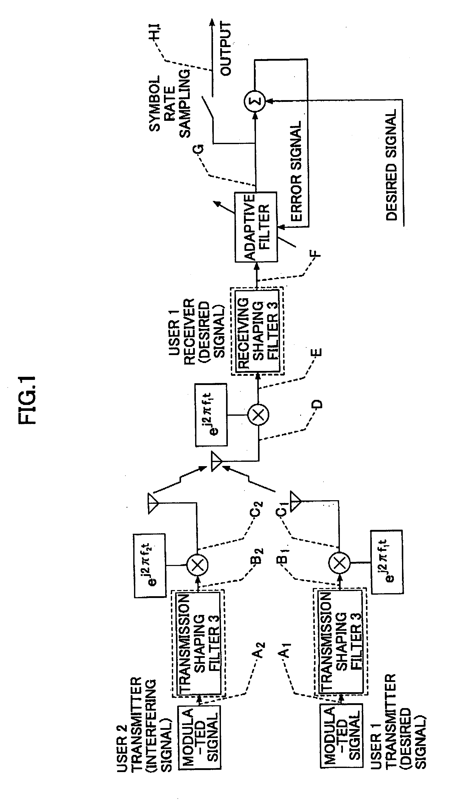 Communication device and communication method