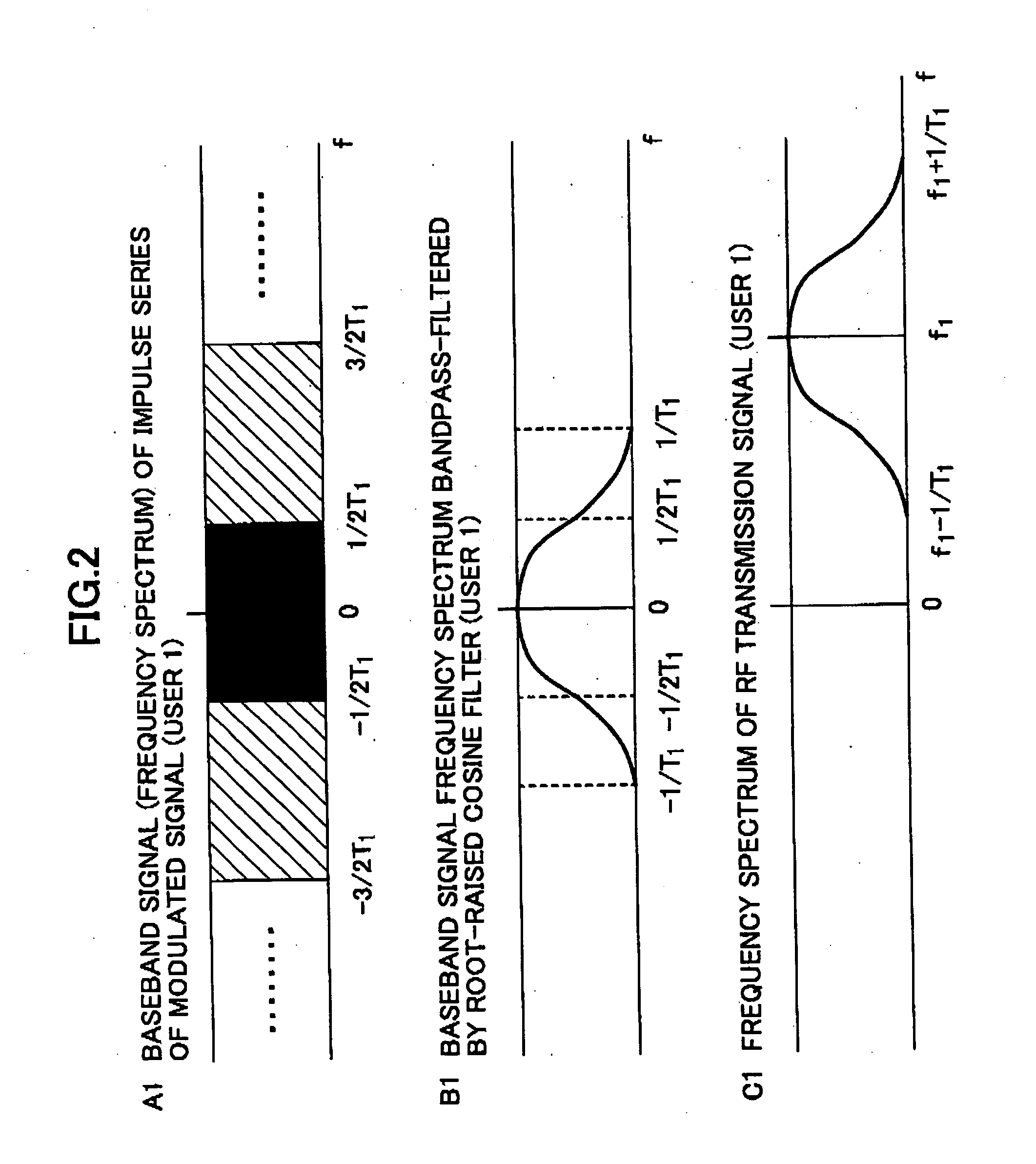 Communication device and communication method