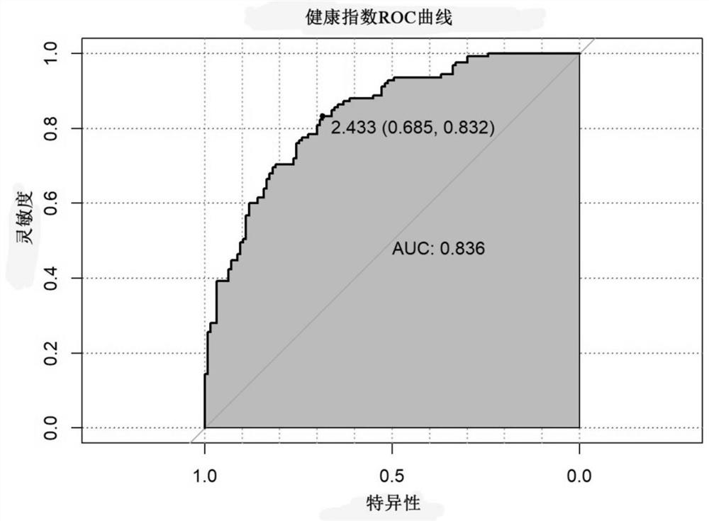 Microbiota and applications for oral cancer risk prediction