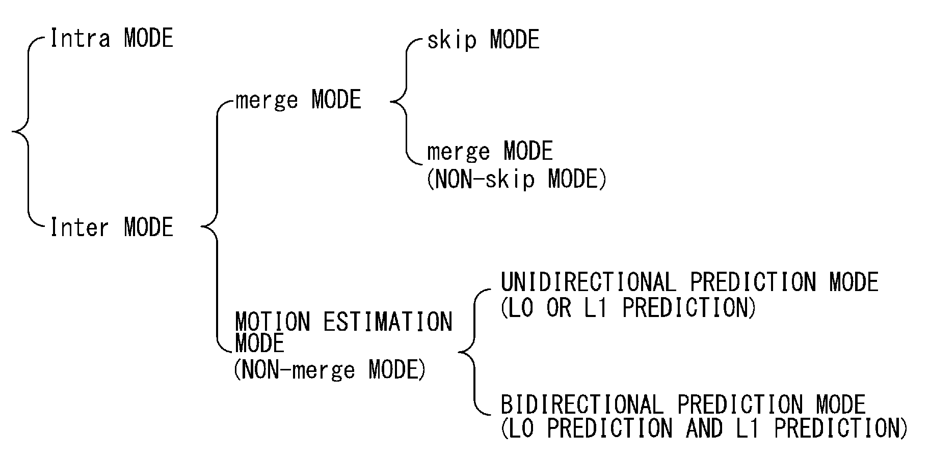 Picture coding device, picture coding method, picture coding program, picture decoding device, picture decoding method, and picture decoding program