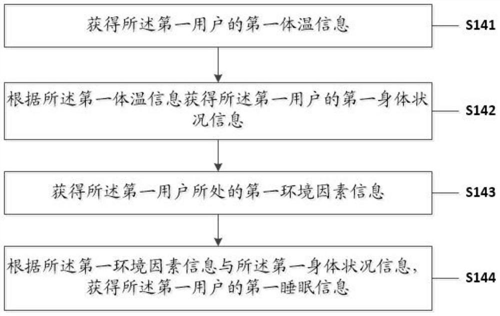 Data processing method and system of block chain