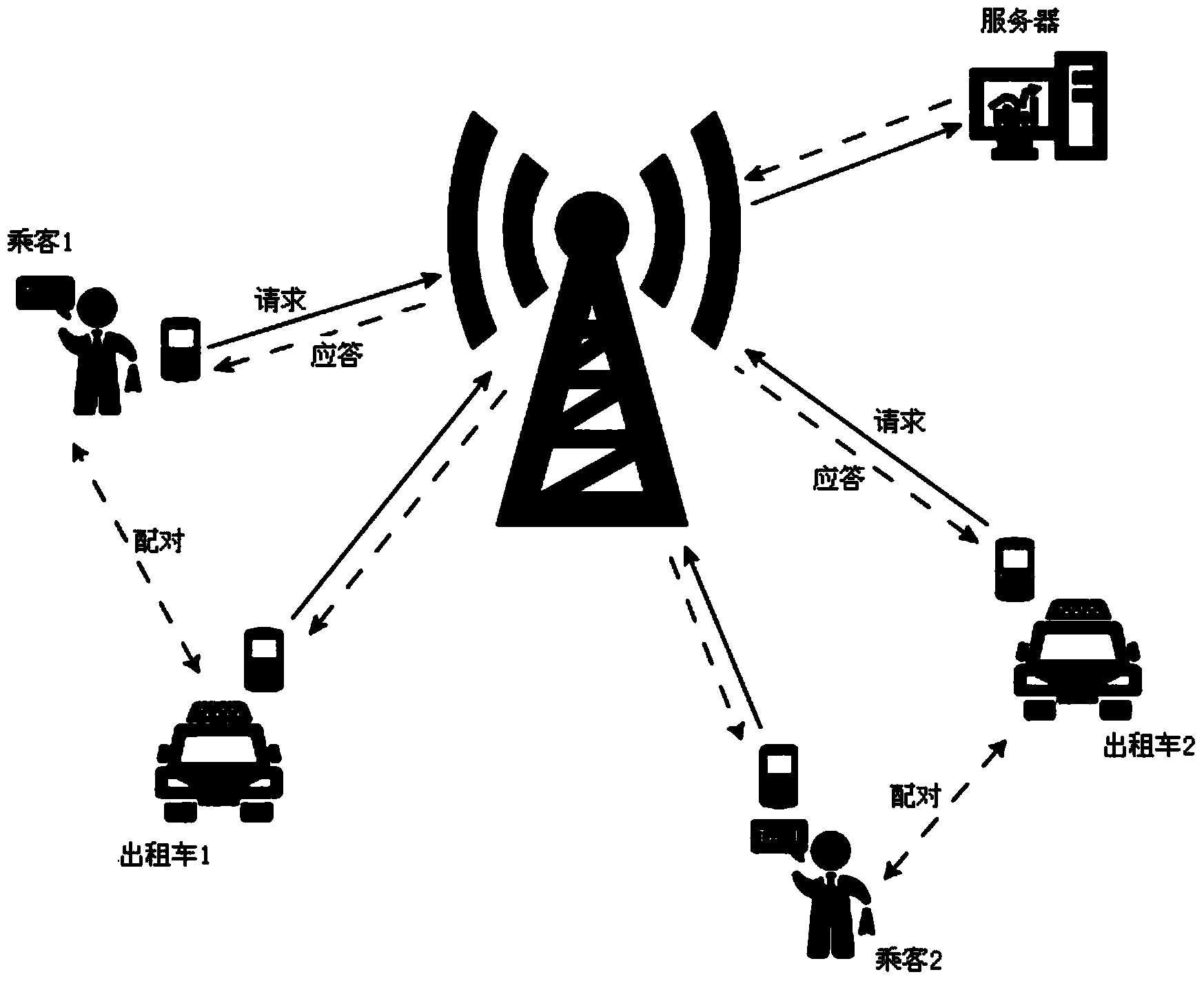 Intelligent taxi scheduling system