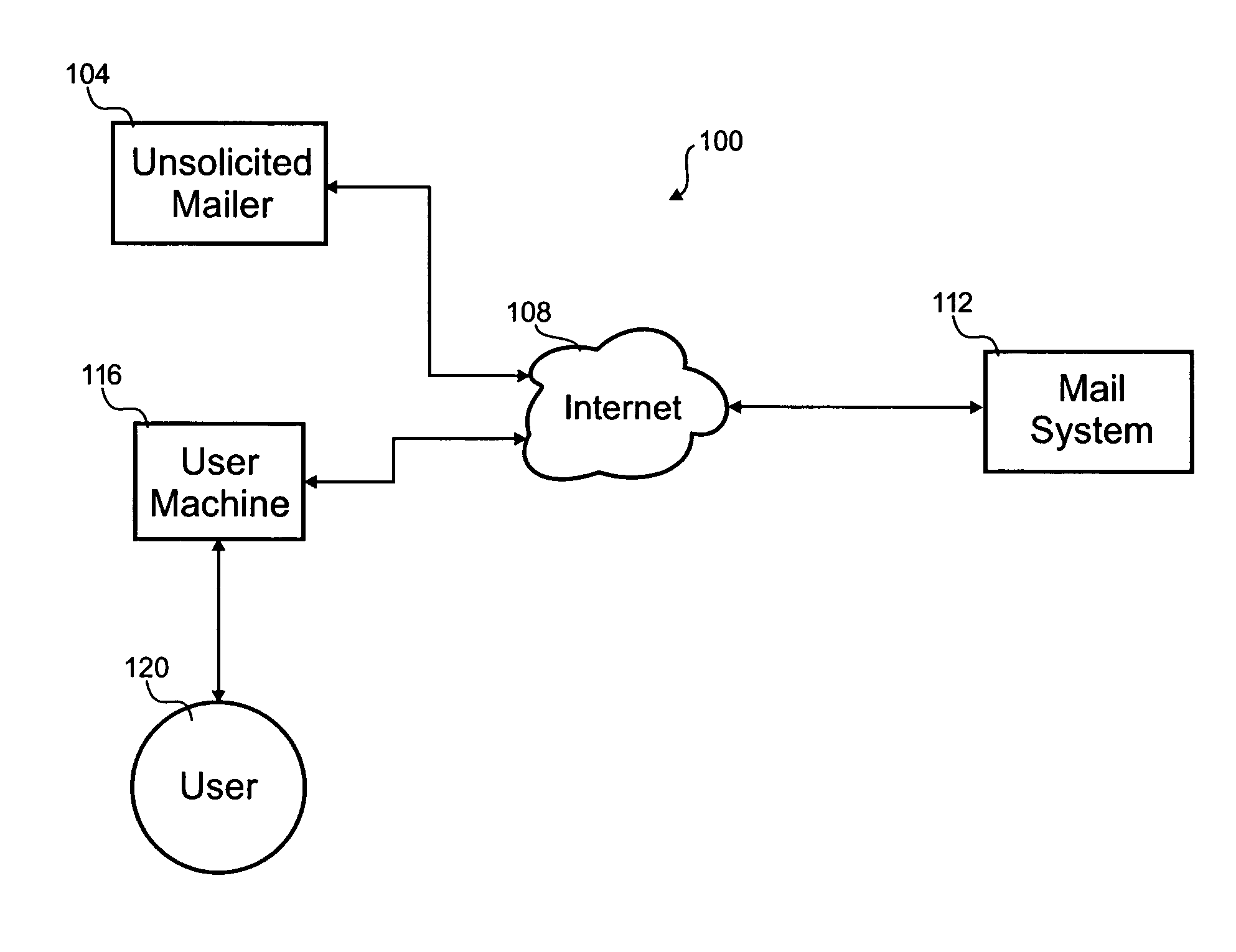 Automated solicited message detection