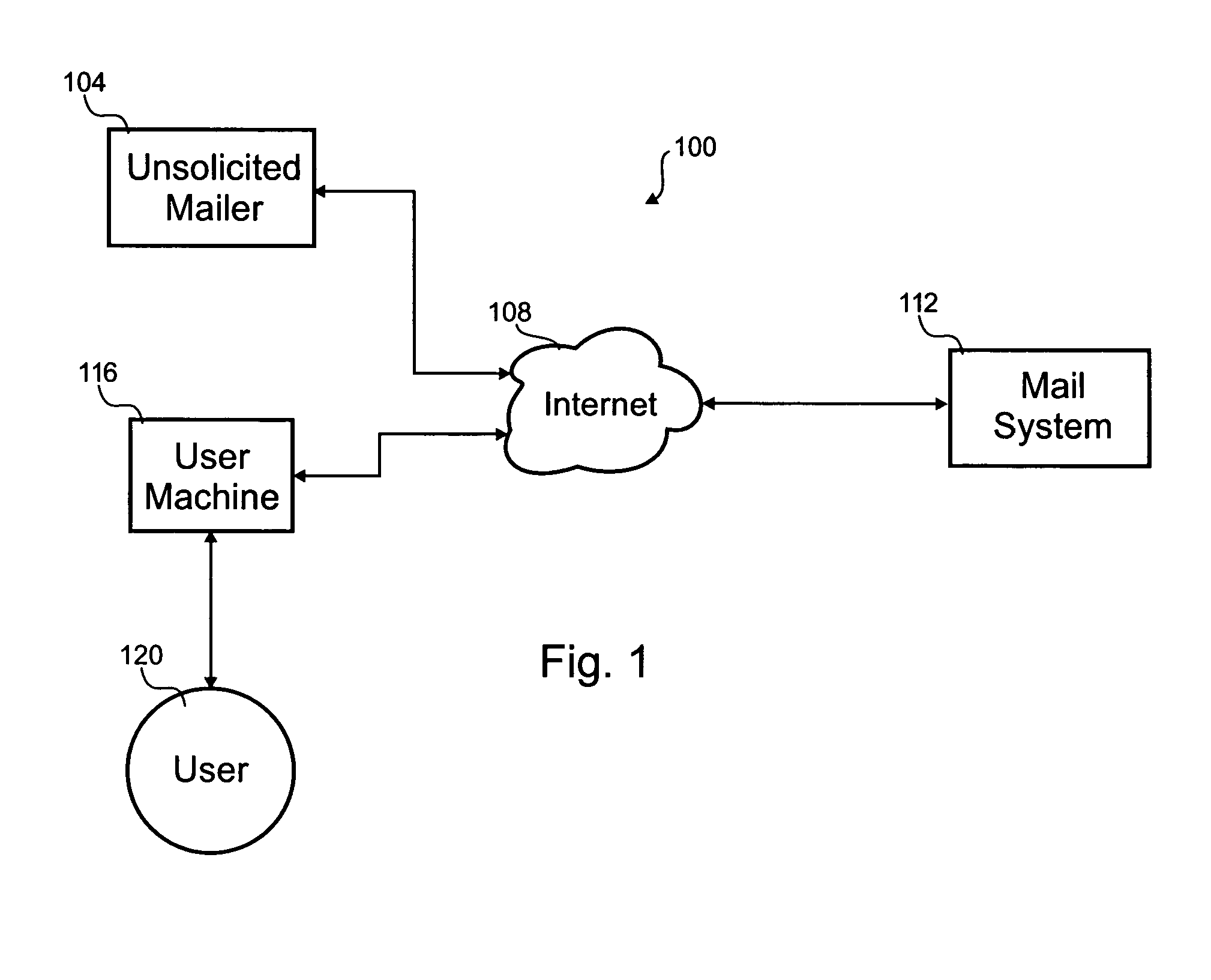 Automated solicited message detection