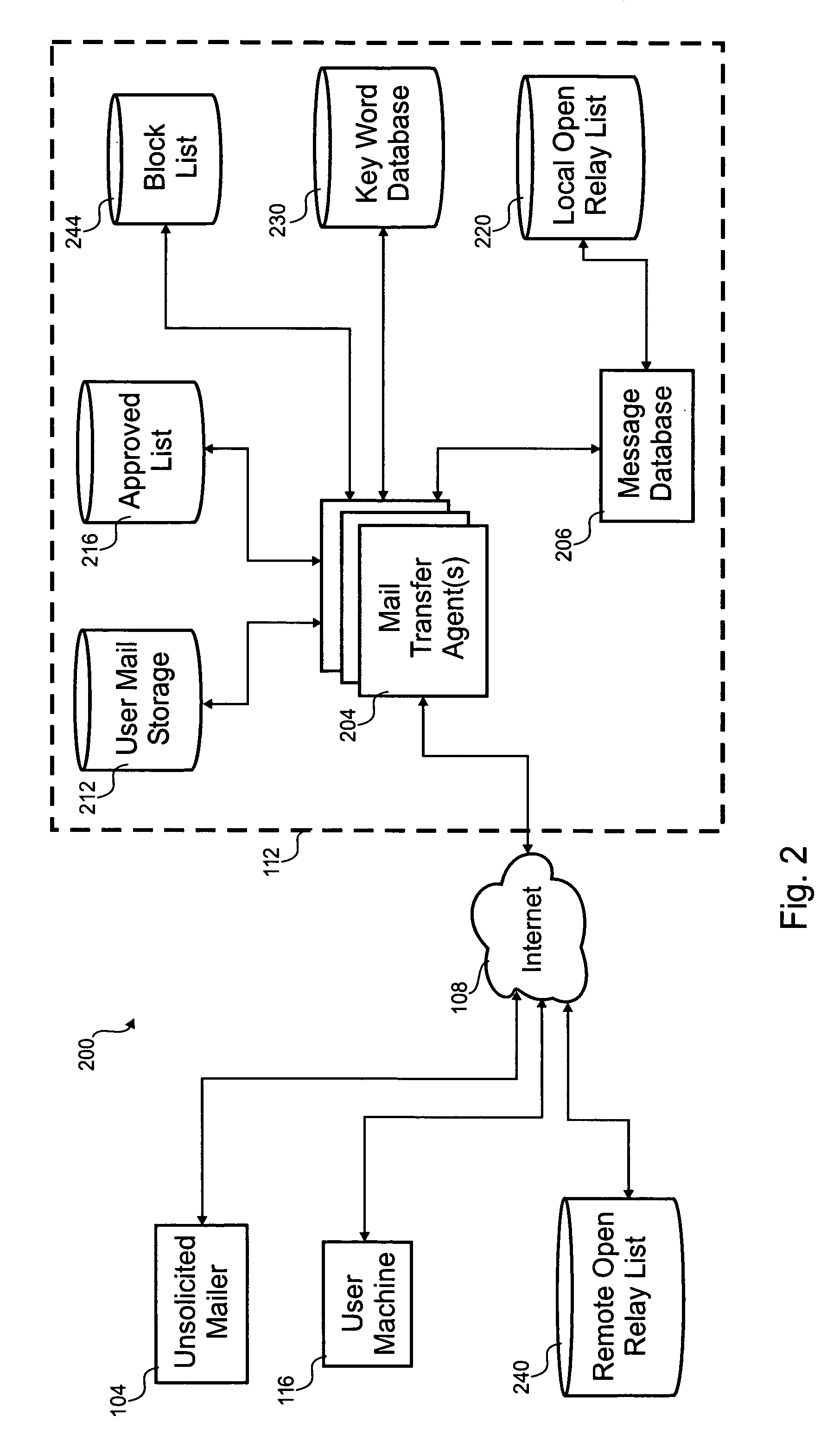 Automated solicited message detection