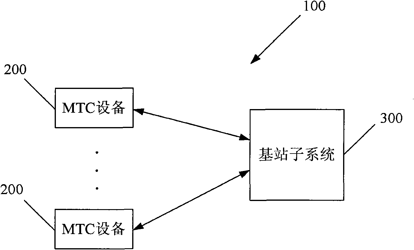 Methods, devices and systems for accessing to wireless network and sending page message