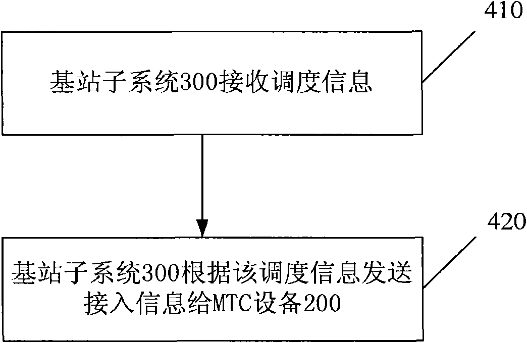 Methods, devices and systems for accessing to wireless network and sending page message