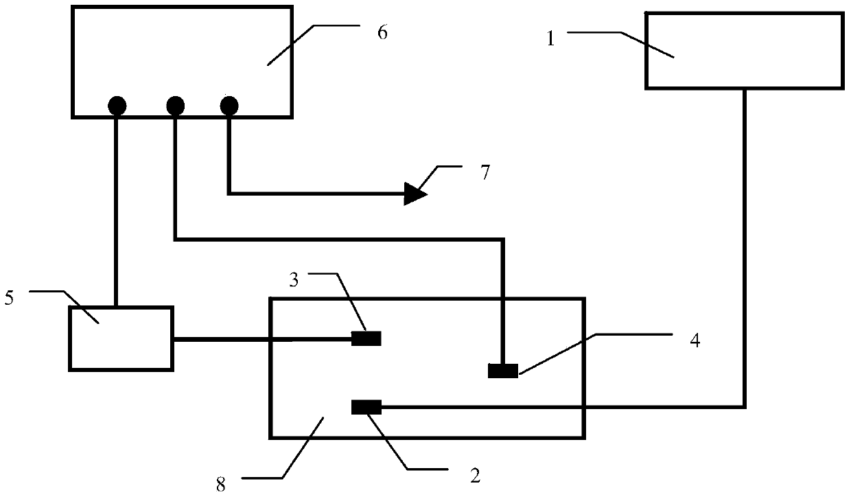 Testing device and testing method for recognizing weld defects of orthotropic steel bridge deck slab