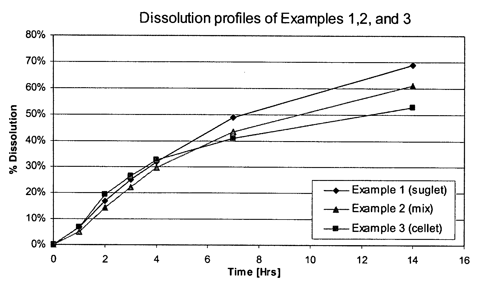 Controlled release formulation of tolterodine