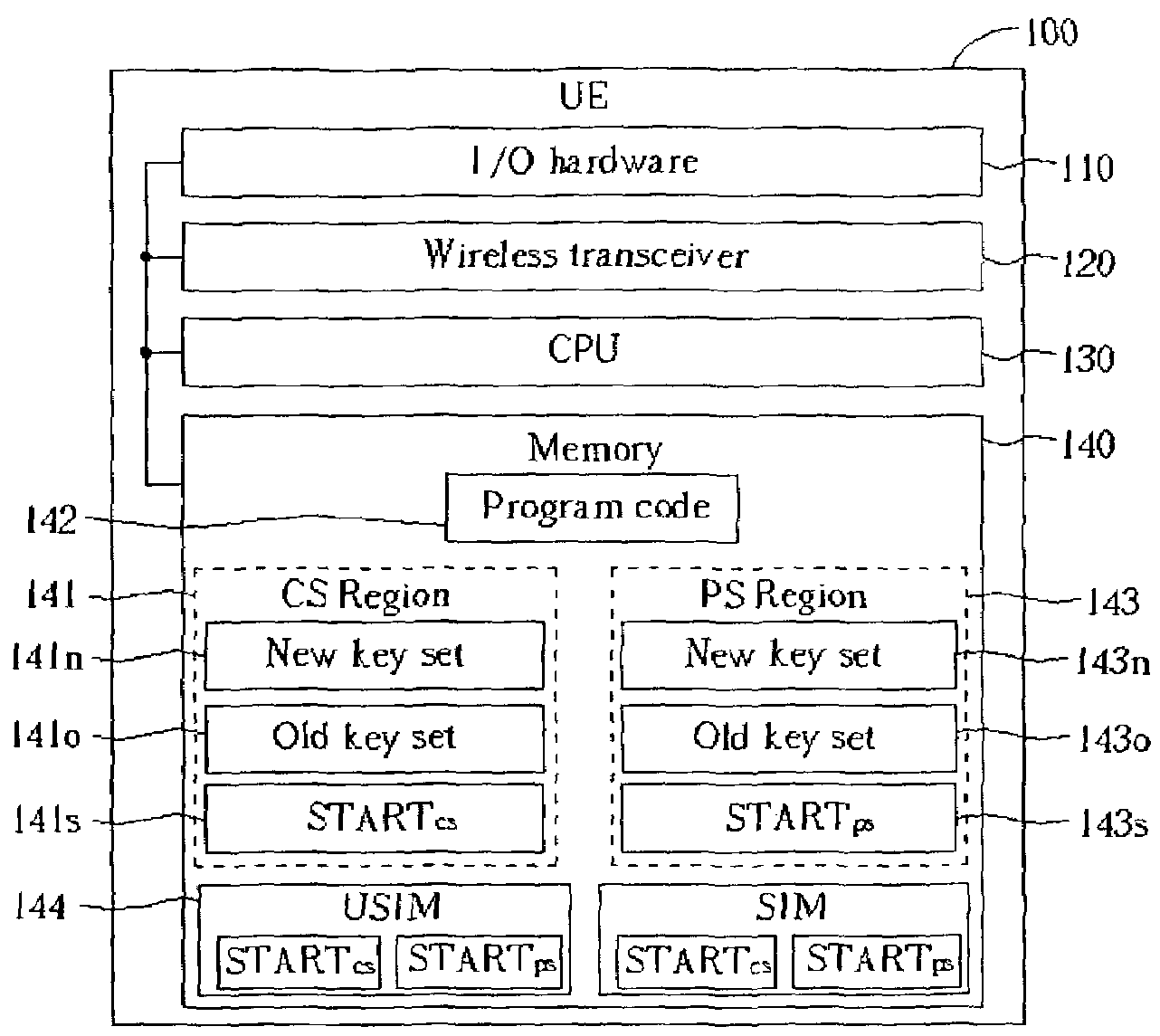 Method for storing a security start value in a wireless communications system