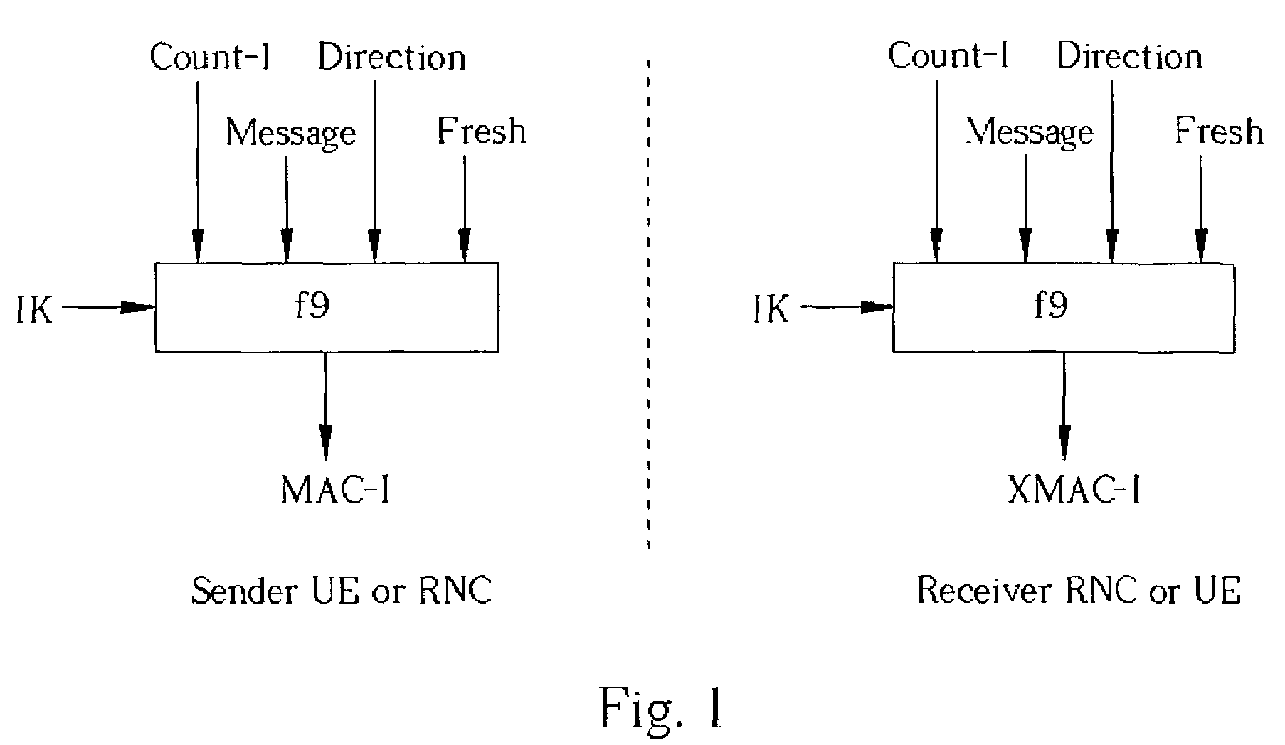 Method for storing a security start value in a wireless communications system