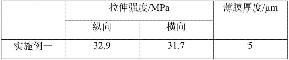 Composite fully-degradable material and preparation method thereof